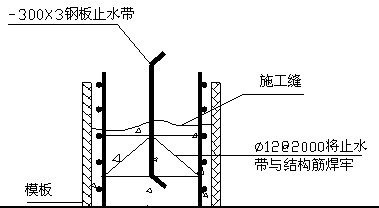 完整的止水鋼板高線(xiàn)施工方案