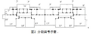異形結(jié)構(gòu)地下室導(dǎo)墻鋼板止水帶的安裝