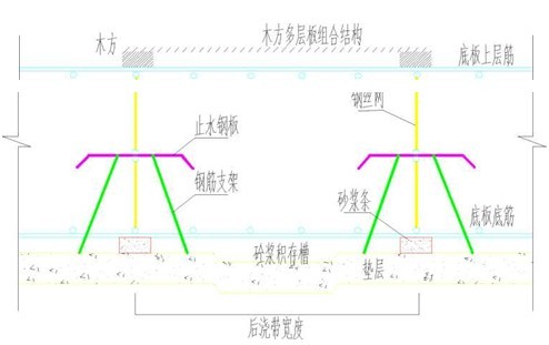 止水鋼板定型結構支模系統(tǒng)省工省時